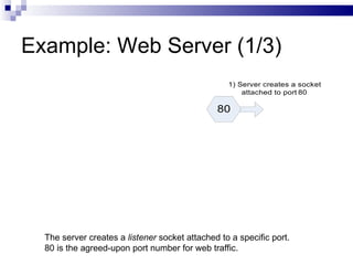 Example: Web Server (1/3) The server creates a  listener  socket attached to a specific port. 80 is the agreed-upon port number for web traffic. 