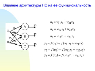 Влияние архитектуры НС на ее функциональность 