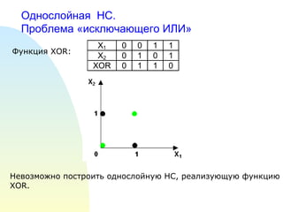Однослойная  НС. Проблема «исключающего ИЛИ» Невозможно построить однослойную НС, реализующую функцию  XOR . Функция  XOR : 