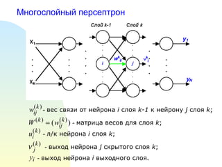 Многослойный персептрон -  вес связи от нейрона  i  слоя  k-1  к нейрону  j  слоя  k ;   -  матрица весов для слоя  k ;  -  выход нейрона  j  скрытого слоя  k ;   -  л / к нейрона  i  слоя  k ;   -  выход нейрона  i  выходного слоя.   