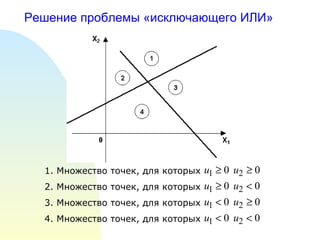 Решение проблемы «исключающего ИЛИ»  1. Множество точек, для которых 2. Множество точек, для которых 3. Множество точек, для которых 4. Множество точек, для которых 