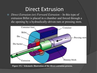 Direct Extrusion
   Direct Extrusion (or) Forward Extrusion – In this type of
    extrusion Billet is placed in a chamber and forced through a
    die opening by a hydraulically-driven ram or pressing stem.




    Figure 15.1 Schematic illustration of the direct extrusion process.
 