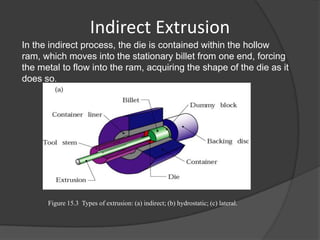 Indirect Extrusion
In the indirect process, the die is contained within the hollow
ram, which moves into the stationary billet from one end, forcing
the metal to flow into the ram, acquiring the shape of the die as it
does so.




      Figure 15.3 Types of extrusion: (a) indirect; (b) hydrostatic; (c) lateral.
 