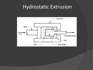 Hydrostatic Extrusion
 