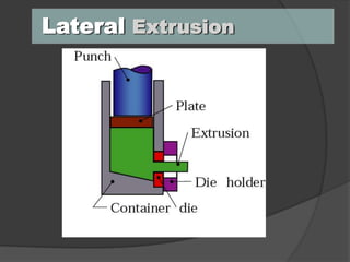 Lateral Extrusion
 