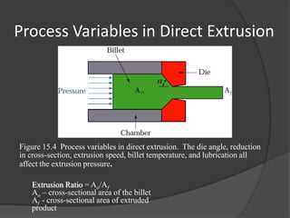 Process Variables in Direct Extrusion




Figure 15.4 Process variables in direct extrusion. The die angle, reduction
in cross-section, extrusion speed, billet temperature, and lubrication all
affect the extrusion pressure.

   Extrusion Ratio = Ao/Af
   Ao – cross-sectional area of the billet
   Af - cross-sectional area of extruded
   product
 