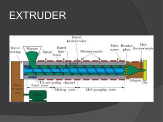 EXTRUDER
 