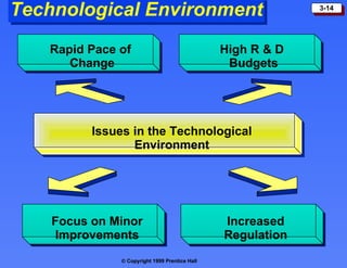 Technological Environment Rapid Pace of  Change High R & D  Budgets Focus on Minor Improvements Increased Regulation Issues in the Technological Environment 