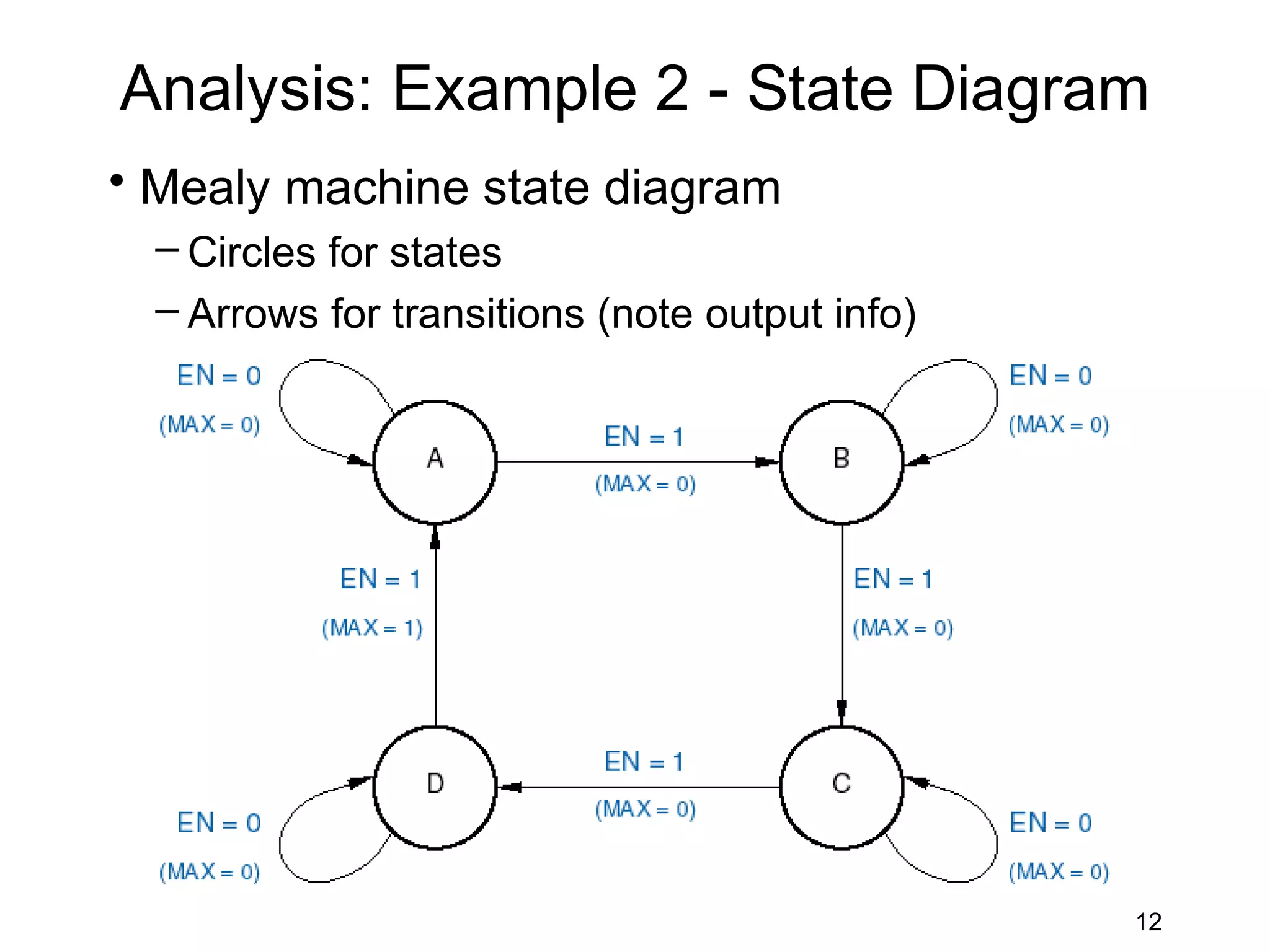 Analysis of state machines | PPT