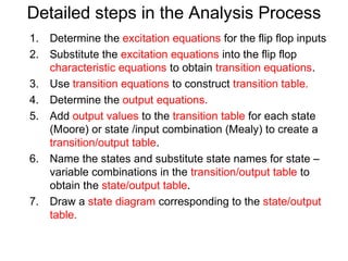 Detailed steps in the Analysis Process
1. Determine the excitation equations for the flip flop inputs
2. Substitute the excitation equations into the flip flop
   characteristic equations to obtain transition equations.
3. Use transition equations to construct transition table.
4. Determine the output equations.
5. Add output values to the transition table for each state
   (Moore) or state /input combination (Mealy) to create a
   transition/output table.
6. Name the states and substitute state names for state –
   variable combinations in the transition/output table to
   obtain the state/output table.
7. Draw a state diagram corresponding to the state/output
   table.
 