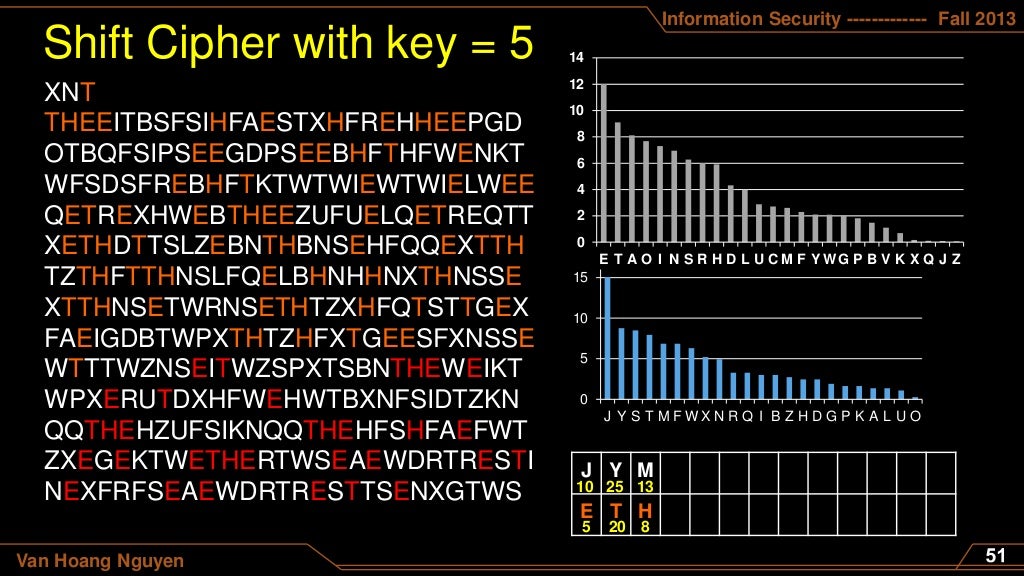 Classical ciphers