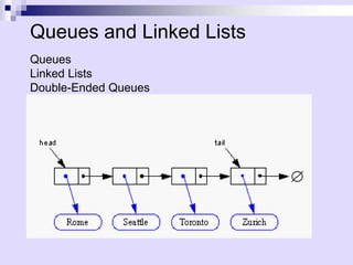 Queues and Linked Lists 
Queues 
Linked Lists 
Double-Ended Queues  