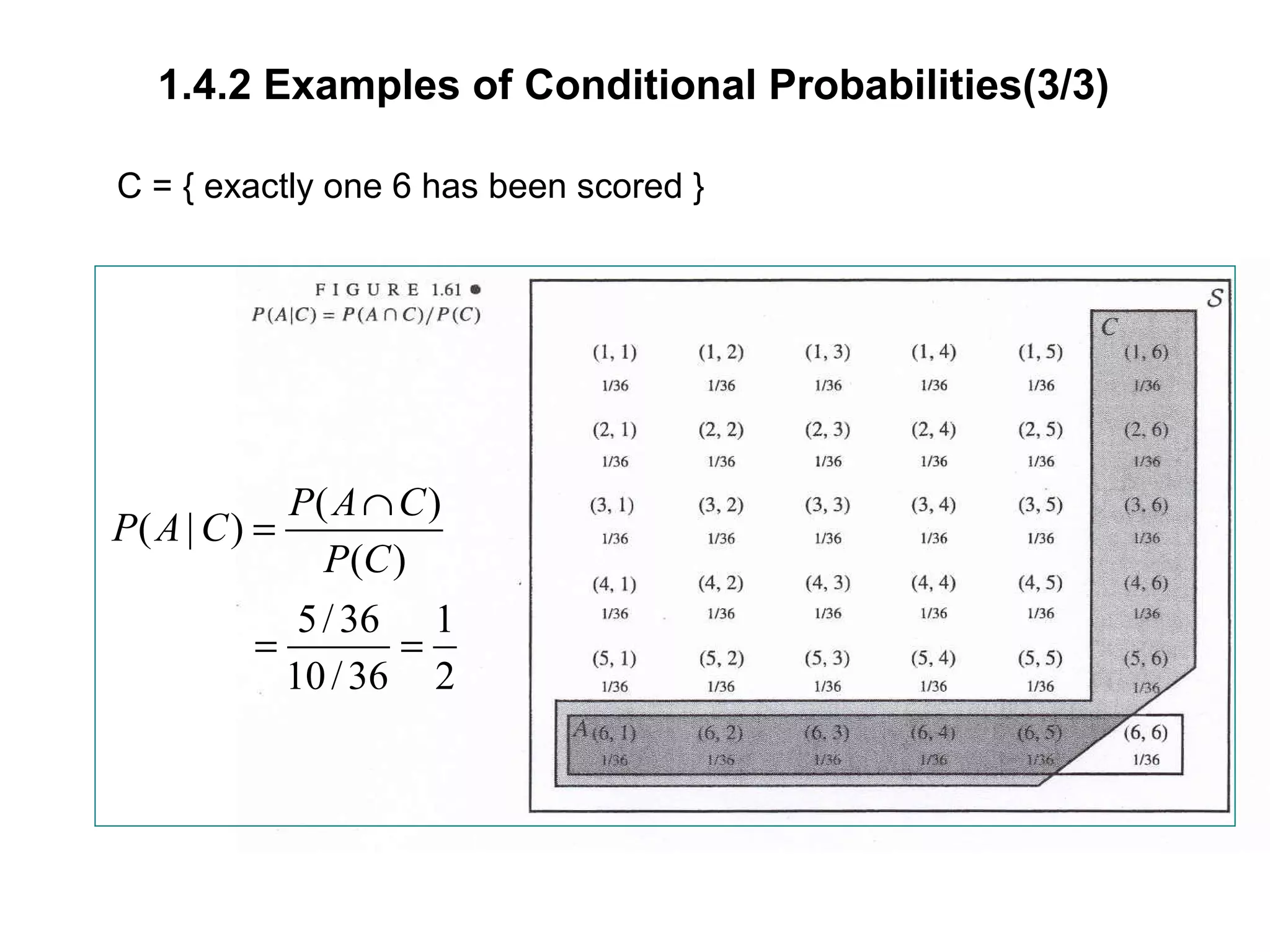 1.4.2 Examples of Conditional Probabilities(3/3)
C = { exactly one 6 has been scored }
( )
( | )
( )
5/36 1
10/36 2
P A C
P A C
P C
∩
=
= =
 