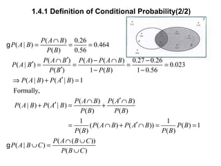 1.4.1 Definition of Conditional Probability(2/2)
( ) 0.26
( | ) 0.464
( ) 0.56
( ) ( ) ( ) 0.27 0.26
( | ) 0.023
( ) 1 ( ) 1 0.56
( | ) ( | ) 1
Formally,
( ) ( )
( | ) ( | )
( ) ( )
1 1
( ( ) ( )) ( ) 1
( ) ( )
( |
P A B
P A B
P B
P A B P A P A B
P A B
P B P B
P A B P A B
P A B P A B
P A B P A B
P B P B
P A B P A B P B
P B P B
P A
∩
= = =
′∩ − ∩ −
′ = = = =
′ − −
′⇒ + =
′∩ ∩
′+ = +
′= ∩ + ∩ = =
g
g
( ( ))
)
( )
P A B C
B C
P B C
∩ ∪
∪ =
∪
 