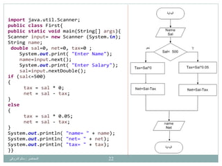 ‫اىَحبضش‬:ً‫اىذسٗق‬ ٌ‫عبى‬ 22
import java.util.Scanner;
public class First{
public static void main(String[] args){
Scanner input= new Scanner (System.in);
String name;
double sal=0, net=0, tax=0 ;
System.out.print( "Enter Name");
name=input.next();
System.out.print( "Enter Salary");
sal=input.nextDouble();
if (sal<=500)
{
tax = sal * 0;
net = sal - tax;
}
else
{
tax = sal * 0.05;
net = sal - tax;
}
System.out.println( "name= " + name);
System.out.println( "net= " + net);
System.out.println( "tax= " + tax);
}}
 