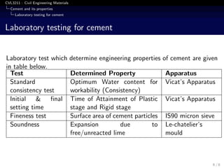 Lecture on Cement | PDF