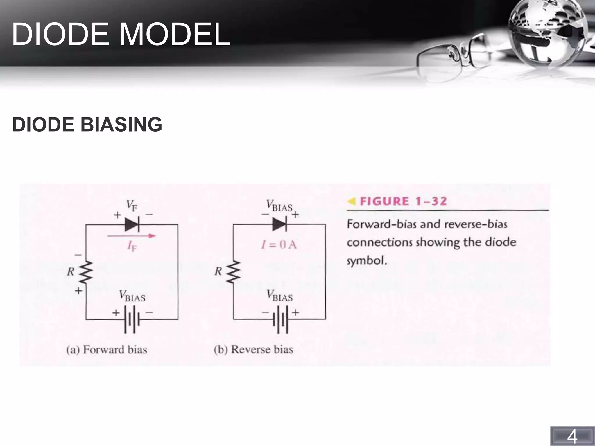 4
DIODE MODEL
DIODE BIASING
 