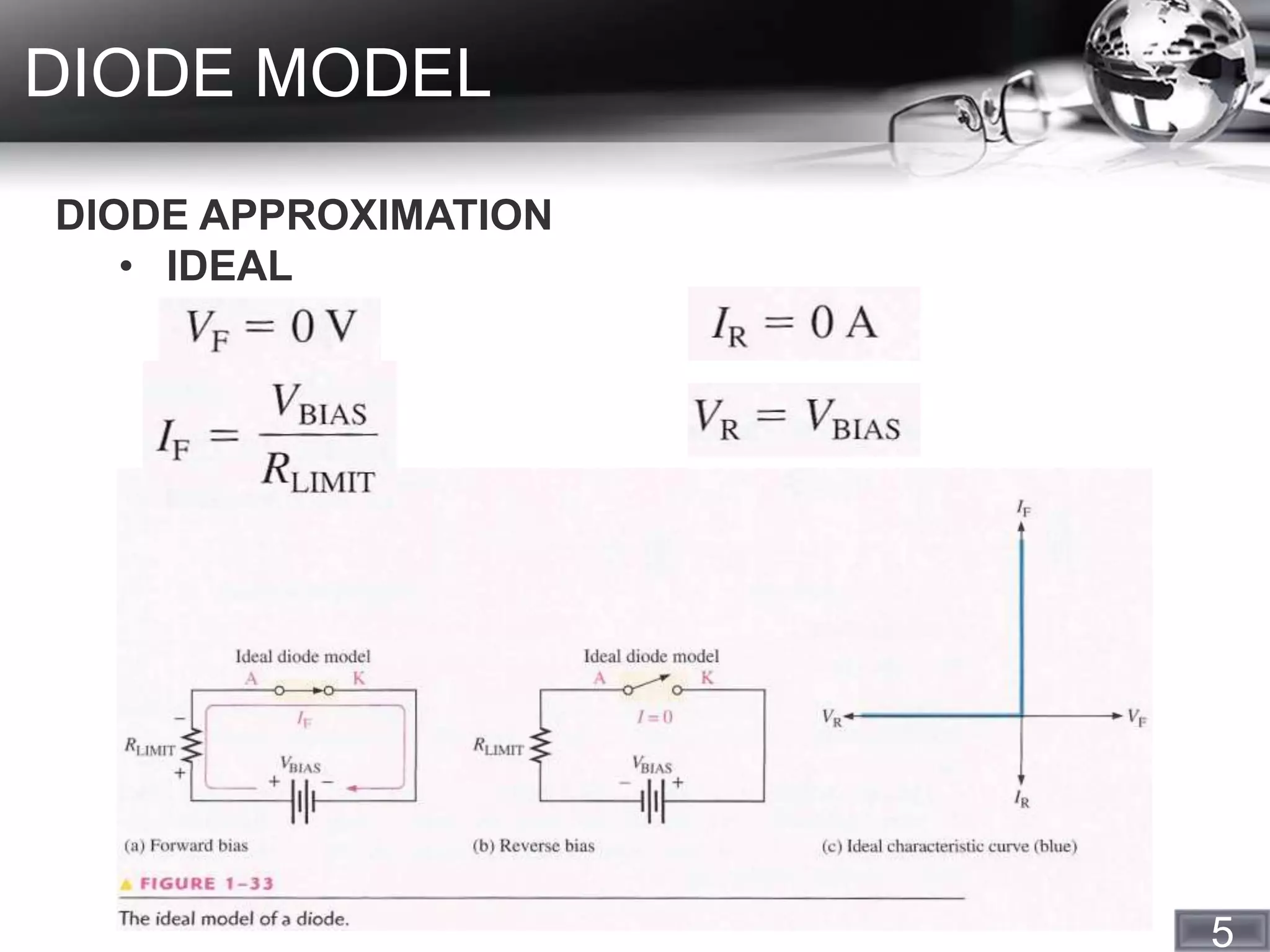 5
DIODE MODEL
DIODE APPROXIMATION
• IDEAL
 