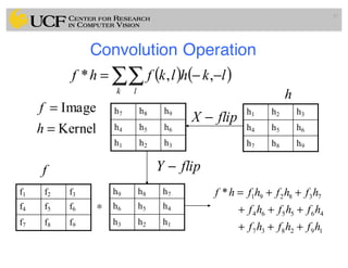 Convolution Operation
37
( ) ( )∑∑ −−=
k l
lkhlkfhf ,,*
Kernel
Image
=
=
h
f h7 h8 h9
h4 h5 h6
h1 h2 h3
h9 h8 h7
h6 h5 h4
h3 h2 h1
h1 h2 h3
h4 h5 h6
h7 h8 h9
h
flipX −
flipY −
f1 f2 f3
f4 f5 f6
f7 f8 f9
∗
192837
465564
738291*
hfhfhf
hfhfhf
hfhfhfhf
+++
+++
++=
f
 