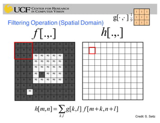0 0 0 0 0 0 0 0 0 0
0 0 0 0 0 0 0 0 0 0
0 0 0 90 90 90 90 90 0 0
0 0 0 90 90 90 90 90 0 0
0 0 0 90 90 90 90 90 0 0
0 0 0 90 0 90 90 90 0 0
0 0 0 90 90 90 90 90 0 0
0 0 0 0 0 0 0 0 0 0
0 0 90 0 0 0 0 0 0 0
0 0 0 0 0 0 0 0 0 0
0
0 0 0 0 0 0 0 0 0 0
0 0 0 0 0 0 0 0 0 0
0 0 0 90 90 90 90 90 0 0
0 0 0 90 90 90 90 90 0 0
0 0 0 90 90 90 90 90 0 0
0 0 0 90 0 90 90 90 0 0
0 0 0 90 90 90 90 90 0 0
0 0 0 0 0 0 0 0 0 0
0 0 90 0 0 0 0 0 0 0
0 0 0 0 0 0 0 0 0 0
Credit: S. Seitz
],[],[],[
,
lnkmflkgnmh
lk
++= ∑
[.,.]h[.,.]f
111
111
111
],[g ⋅⋅
Filtering Operation (Spatial Domain)
 