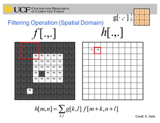0 0 0 0 0 0 0 0 0 0
0 0 0 0 0 0 0 0 0 0
0 0 0 90 90 90 90 90 0 0
0 0 0 90 90 90 90 90 0 0
0 0 0 90 90 90 90 90 0 0
0 0 0 90 0 90 90 90 0 0
0 0 0 90 90 90 90 90 0 0
0 0 0 0 0 0 0 0 0 0
0 0 90 0 0 0 0 0 0 0
0 0 0 0 0 0 0 0 0 0
0 10
0 0 0 0 0 0 0 0 0 0
0 0 0 0 0 0 0 0 0 0
0 0 0 90 90 90 90 90 0 0
0 0 0 90 90 90 90 90 0 0
0 0 0 90 90 90 90 90 0 0
0 0 0 90 0 90 90 90 0 0
0 0 0 90 90 90 90 90 0 0
0 0 0 0 0 0 0 0 0 0
0 0 90 0 0 0 0 0 0 0
0 0 0 0 0 0 0 0 0 0
[.,.]h[.,.]f
111
111
111
],[g ⋅⋅
Credit: S. Seitz
],[],[],[
,
lnkmflkgnmh
lk
++= ∑
Filtering Operation (Spatial Domain)
 