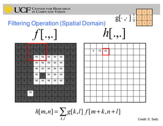 0 0 0 0 0 0 0 0 0 0
0 0 0 0 0 0 0 0 0 0
0 0 0 90 90 90 90 90 0 0
0 0 0 90 90 90 90 90 0 0
0 0 0 90 90 90 90 90 0 0
0 0 0 90 0 90 90 90 0 0
0 0 0 90 90 90 90 90 0 0
0 0 0 0 0 0 0 0 0 0
0 0 90 0 0 0 0 0 0 0
0 0 0 0 0 0 0 0 0 0
0 10 20
0 0 0 0 0 0 0 0 0 0
0 0 0 0 0 0 0 0 0 0
0 0 0 90 90 90 90 90 0 0
0 0 0 90 90 90 90 90 0 0
0 0 0 90 90 90 90 90 0 0
0 0 0 90 0 90 90 90 0 0
0 0 0 90 90 90 90 90 0 0
0 0 0 0 0 0 0 0 0 0
0 0 90 0 0 0 0 0 0 0
0 0 0 0 0 0 0 0 0 0
[.,.]h[.,.]f
111
111
111
],[g ⋅⋅
Credit: S. Seitz
],[],[],[
,
lnkmflkgnmh
lk
++= ∑
Filtering Operation (Spatial Domain)
 