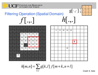 0 10 20 30 30
50
0 0 0 0 0 0 0 0 0 0
0 0 0 0 0 0 0 0 0 0
0 0 0 90 90 90 90 90 0 0
0 0 0 90 90 90 90 90 0 0
0 0 0 90 90 90 90 90 0 0
0 0 0 90 0 90 90 90 0 0
0 0 0 90 90 90 90 90 0 0
0 0 0 0 0 0 0 0 0 0
0 0 90 0 0 0 0 0 0 0
0 0 0 0 0 0 0 0 0 0
[.,.]h[.,.]f
111
111
111
],[g ⋅⋅
Credit: S. Seitz
?
],[],[],[
,
lnkmflkgnmh
lk
++= ∑
Filtering Operation (Spatial Domain)
 