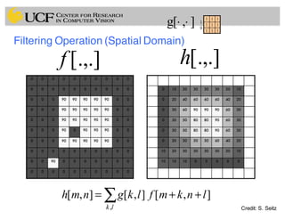 0 0 0 0 0 0 0 0 0 0
0 0 0 0 0 0 0 0 0 0
0 0 0 90 90 90 90 90 0 0
0 0 0 90 90 90 90 90 0 0
0 0 0 90 90 90 90 90 0 0
0 0 0 90 0 90 90 90 0 0
0 0 0 90 90 90 90 90 0 0
0 0 0 0 0 0 0 0 0 0
0 0 90 0 0 0 0 0 0 0
0 0 0 0 0 0 0 0 0 0
0 10 20 30 30 30 20 10
0 20 40 60 60 60 40 20
0 30 60 90 90 90 60 30
0 30 50 80 80 90 60 30
0 30 50 80 80 90 60 30
0 20 30 50 50 60 40 20
10 20 30 30 30 30 20 10
10 10 10 0 0 0 0 0
[.,.]h[.,.]f
111
111
111
],[g ⋅⋅
Credit: S. Seitz
],[],[],[
,
lnkmflkgnmh
lk
++= ∑
Filtering Operation (Spatial Domain)
 