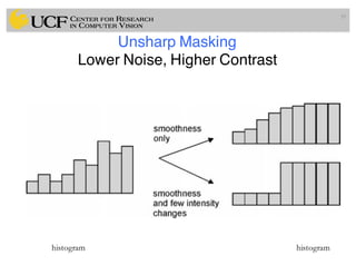 Unsharp Masking
Lower Noise, Higher Contrast
59
histogram histogram
 