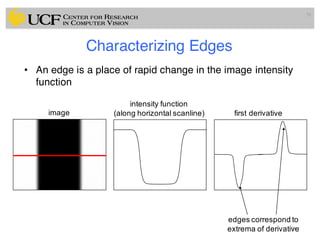 Characterizing Edges
70
• An edge is a place of rapid change in the image intensity
function
70
image
intensity function
(along horizontal scanline) first derivative
edges correspond to
extrema of derivative
 