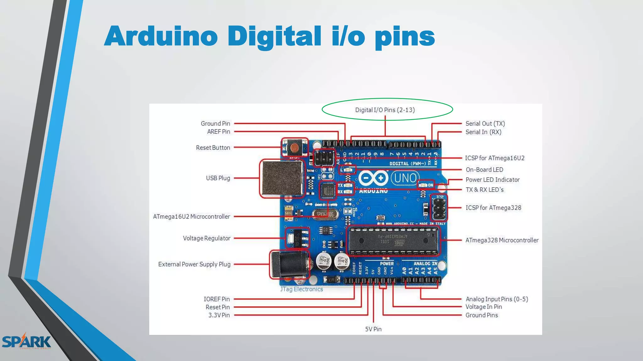 Arduino Digital i/o pins
 