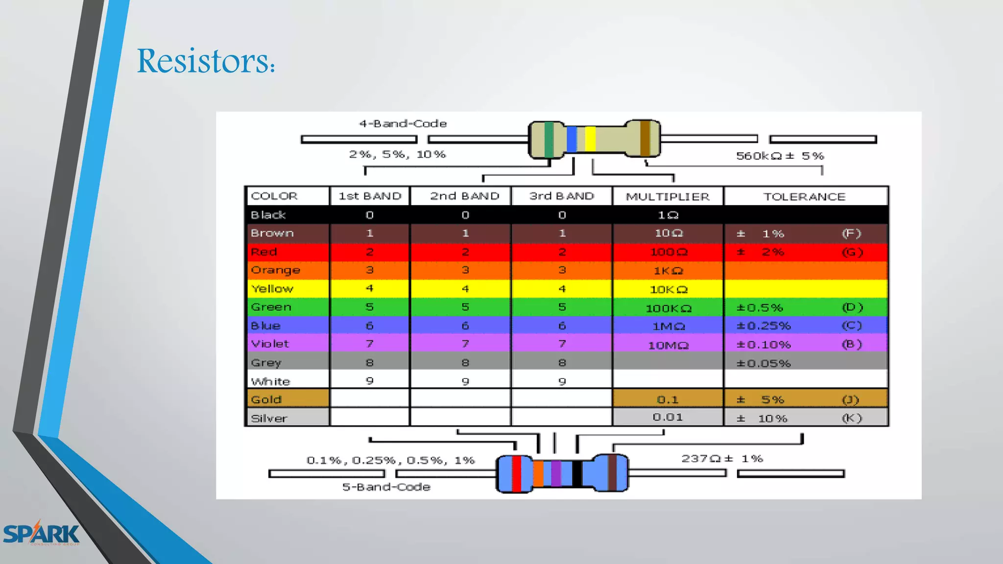 Resistors:
 