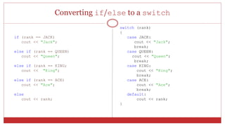 Converting if/else to a switch
if (rank == JACK)
cout << "Jack";
else if (rank == QUEEN)
cout << "Queen";
else if (rank == KING;
cout << "King";
else if (rank == ACE)
cout << "Ace";
else
cout << rank;
switch (rank)
{
case JACK:
cout << "Jack";
break;
case QUEEN:
cout << "Queen";
break;
case KING:
cout << "King";
break;
case ACE:
cout << "Ace";
break;
default:
cout << rank;
}
 