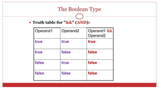 The Boolean Type
 Truth table for "&&" (AND):
Operand1 Operand2 Operand1 &&
Operand2
true true true
true false false
false true false
false false false
 