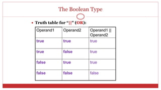 The Boolean Type
 Truth table for “||" (OR):
Operand1 Operand2 Operand1 ||
Operand2
true true true
true false true
false true true
false false false
 
