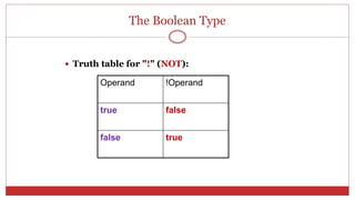 The Boolean Type
 Truth table for "!" (NOT):
Operand !Operand
true false
false true
 