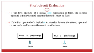 Short-circuit Evaluation
 If the first operand of a logical and expression is false, the second
operand is not evaluated because the result must be false.
 If the first operand of a logical or expression is true, the second operand
is not evaluated because the result must be true.
 