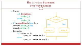 The if-else Statement
Two Way Selection
 Syntax
if (condition)
Action_A
else
Action_B
 if the condition is true then
execute Action_A else
execute Action_B
 Example:
if(value == 0)
cout << "value is 0";
else
cout << "value is not 0";
condition
Action_A Action_B
true false
 