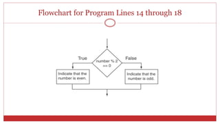Flowchart for Program Lines 14 through 18
 