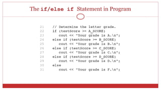 The if/else if Statement in Program
 
