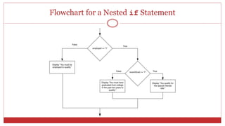 Flowchart for a Nested if Statement
 
