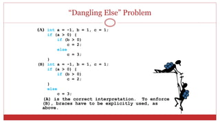 “Dangling Else” Problem
(A) int a = -1, b = 1, c = 1;
if (a > 0) {
if (b > 0)
c = 2;
else
c = 3;
}
(B) int a = -1, b = 1, c = 1;
if (a > 0) {
if (b > 0)
c = 2;
}
else
c = 3;
(A) is the correct interpretation. To enforce
(B), braces have to be explicitly used, as
above.
 