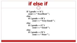 if ( grade ==‘A’ )
cout << “ Excellent ” ;
else
if ( grade ==‘B’ )
cout << “ Very Good ” ;
else
if ( grade ==‘C’ )
cout << “ Good ” ;
else
if ( grade ==‘D’ )
cout << “ Poor ” ;
if else if
 