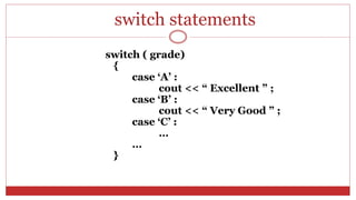 switch ( grade)
{
case ‘A’ :
cout << “ Excellent ” ;
case ‘B’ :
cout << “ Very Good ” ;
case ‘C’ :
…
…
}
switch statements
 