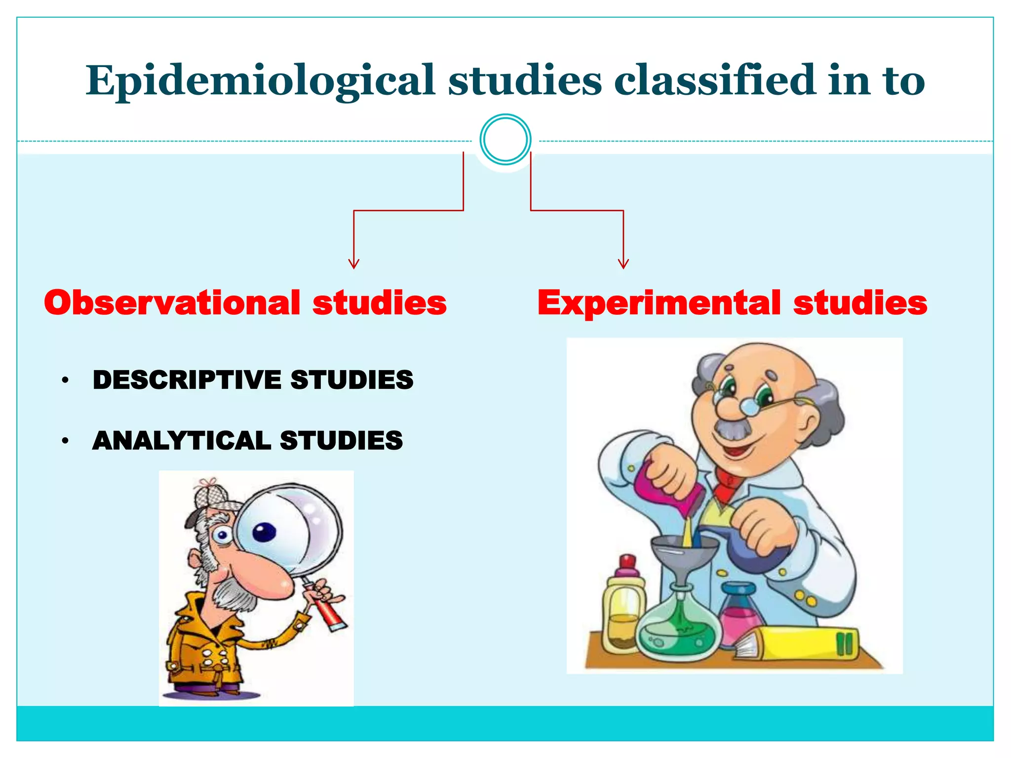 Epidemiological studies classified in to
Observational studies Experimental studies
• DESCRIPTIVE STUDIES
• ANALYTICAL STUDIES
 