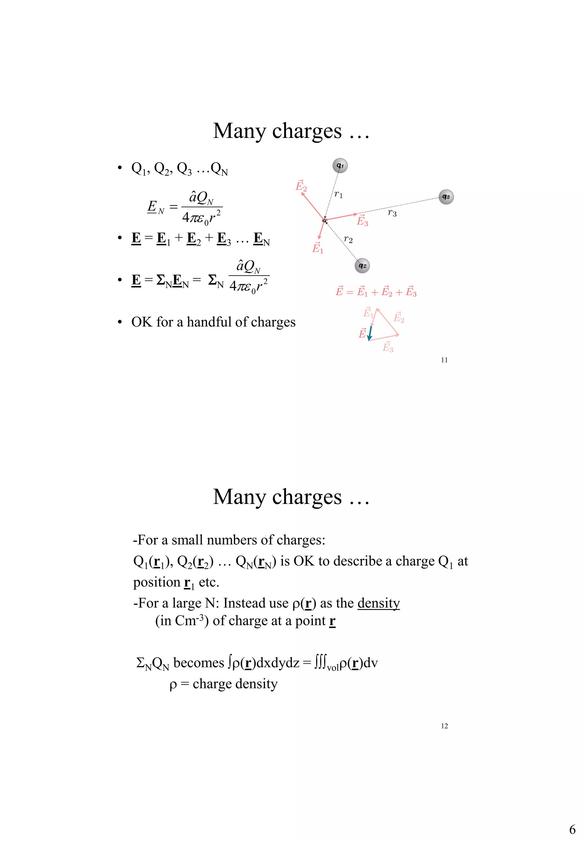 6
11
Many charges …
• Q1, Q2, Q3 …QN
• E = E1 + E2 + E3 … EN
• E = SNEN = SN
• OK for a handful of charges
2
04
ˆ
r
Qa
E N
N
pe
=
2
04
ˆ
r
Qa N
pe
12
Many charges …
-For a small numbers of charges:
Q1(r1), Q2(r2) … QN(rN) is OK to describe a charge Q1 at
position r1 etc.
-For a large N: Instead use r(r) as the density
(in Cm-3) of charge at a point r
SNQN becomes ∫r(r)dxdydz = ∫∫∫volr(r)dv
r = charge density
 