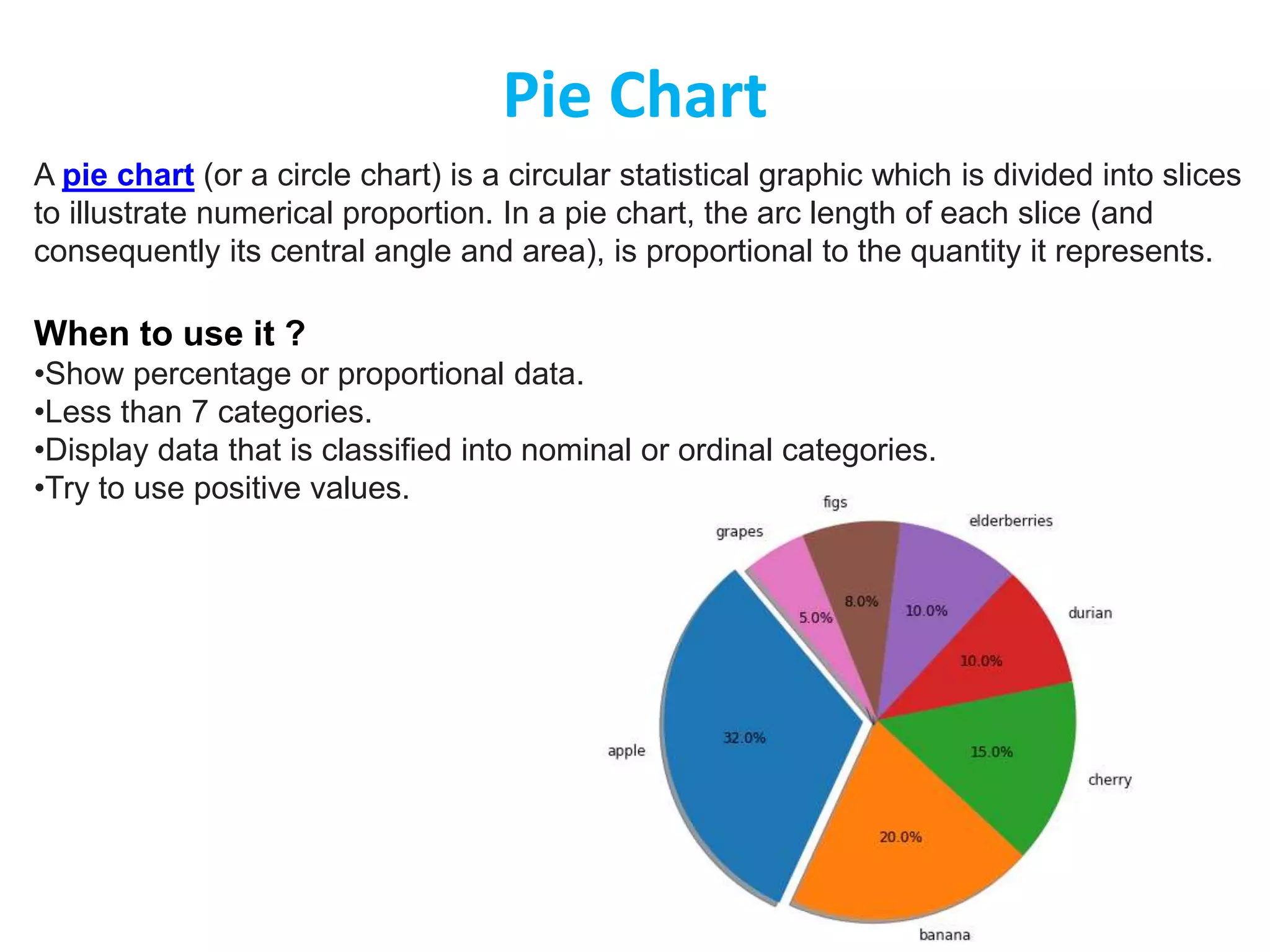 Pie Chart
A pie chart (or a circle chart) is a circular statistical graphic which is divided into slices
to illustrate numerical proportion. In a pie chart, the arc length of each slice (and
consequently its central angle and area), is proportional to the quantity it represents.
When to use it ?
•Show percentage or proportional data.
•Less than 7 categories.
•Display data that is classified into nominal or ordinal categories.
•Try to use positive values.
 
