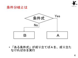 条件分岐とは
Yes
No
Ｂ Ａ
条件式
• 「ある条件式」が成り立てばＡを、成り立た
なければＢを実行
4
 