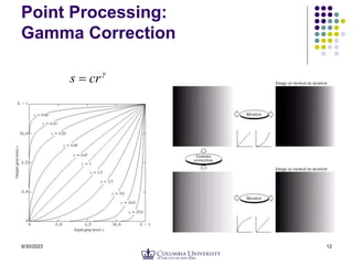 9/30/2023 12
Point Processing:
Gamma Correction

cr
s 
 