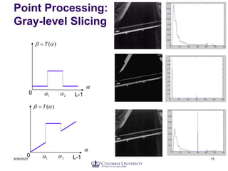 9/30/2023 15
Point Processing:
Gray-level Slicing

)
(
 T

2

1

0 L-1

)
(
 T

2

1

0 L-1
 